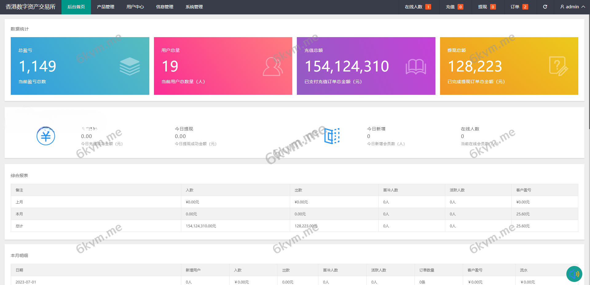 凡是在玖福购买源码买二送一活动2025年促销中新版微交易系统/贵金属微盘交易平台/前端uinapp玖福出品