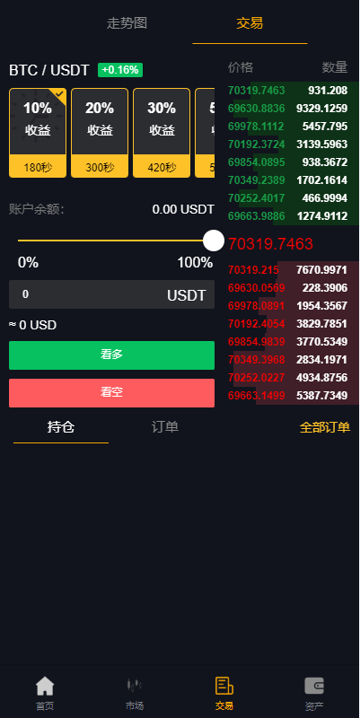 高端推荐多语言玖福源码/微盘系统/虚拟币外汇微交易/秒合约时间盘/玖福源码