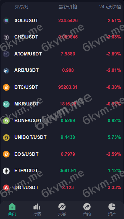 全开源八国语言交易所源码/交易所源码/K线正常/海外交易所/多次修复开源
