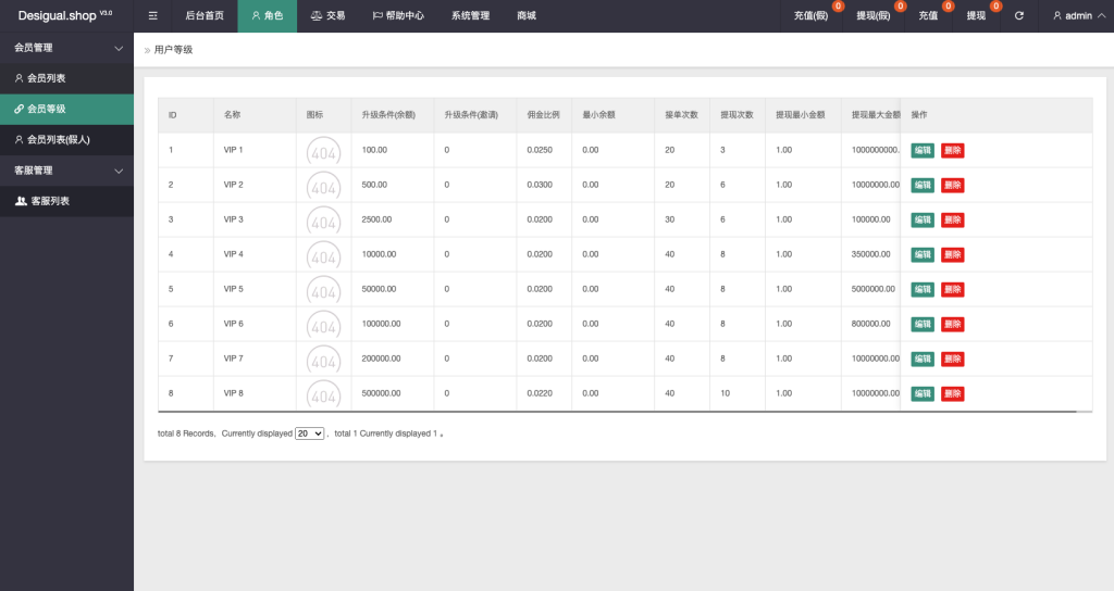 商业运营版本2025全新源码多语言 海外抢单刷单 商城抢单系统 订单自动匹配系统 打针福利单 叠加组 UI