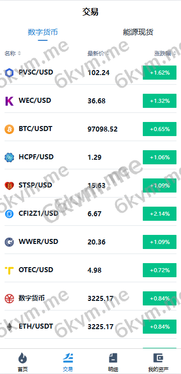 商业运营版本2025全新源码海外微交易系统/虚拟币黄金期货微盘/多语言秒合约微盘