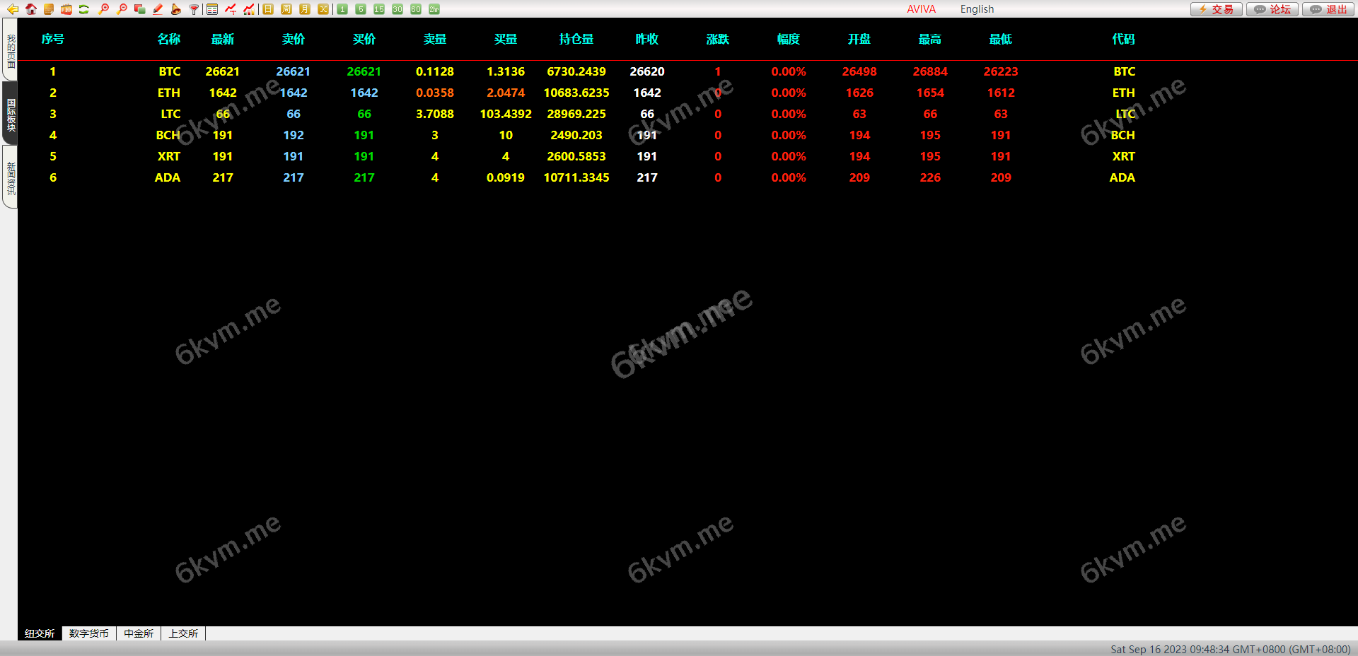 前端vue/信管家源码/通达信配资/博易大师/外汇模拟/MT4外汇/交易