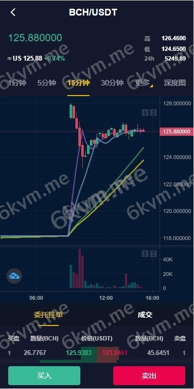 二开版java多语言区块链交易所/法币OTC交易/币币秒合约/合约杠杆交易所