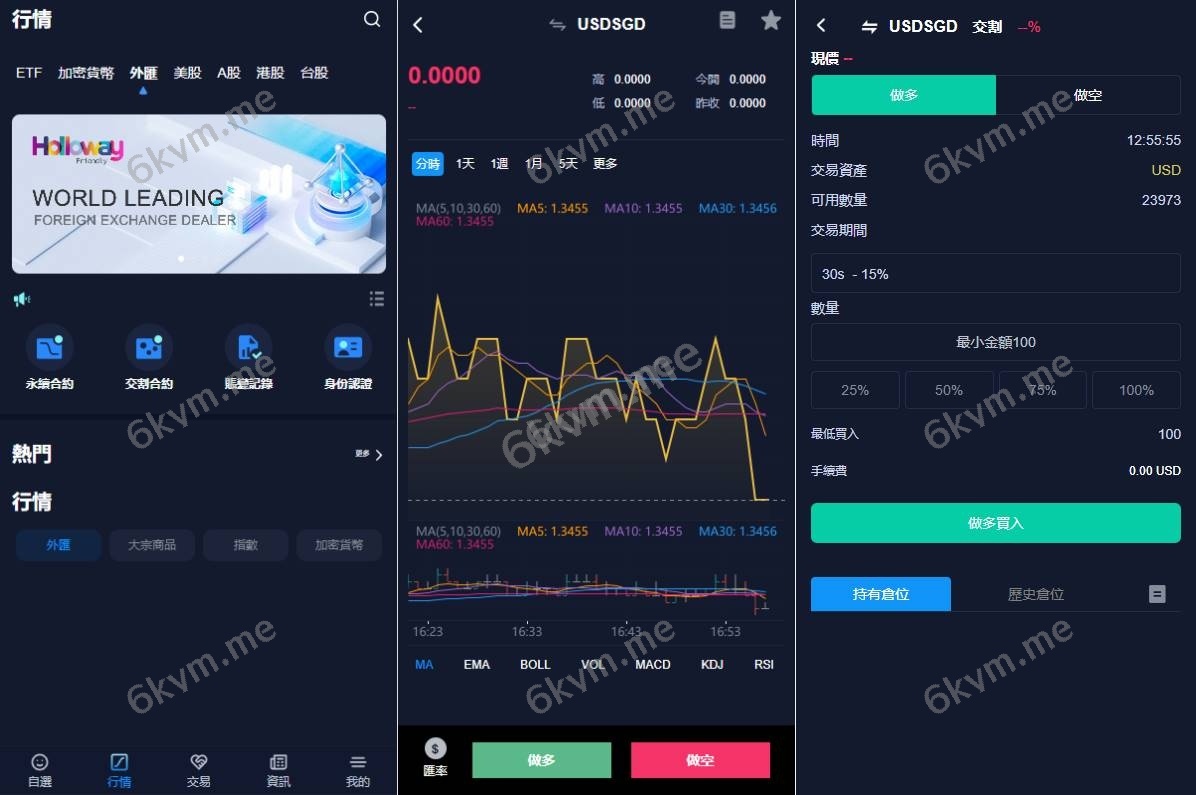 java版综合交易所系统/股票/外汇/虚拟币交易所系统/全开源