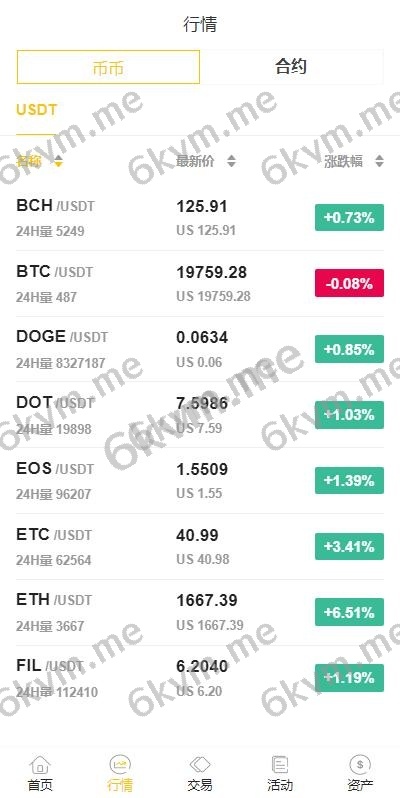 二开版java多语言区块链交易所/法币OTC交易/币币秒合约/合约杠杆交易所