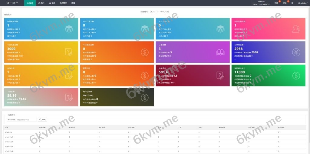 商业运营版本2025全新源码海外多语言 影视刷单系统 多语言抢单系统 叠加组 打针