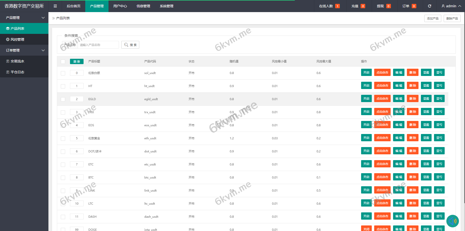 高端推荐玖福源码二次开发/运营版微盘/虚拟币/期货黄金白银/交易系统/uniapp前端/微交易源码/代理后台/完美产品
