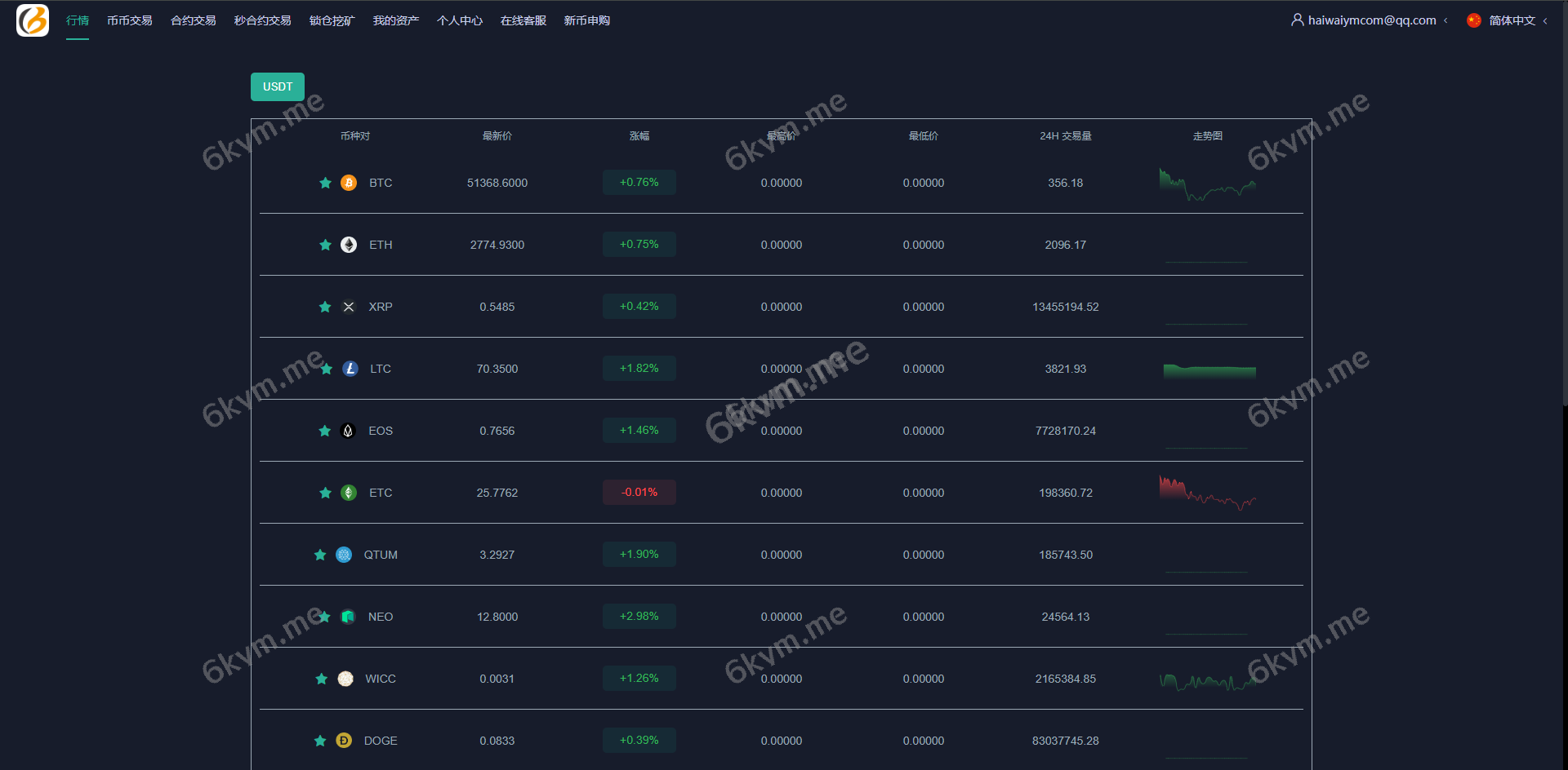 新UI多语言海外交易所/永续合约/秒合约/锁仓挖矿/前端uniapp