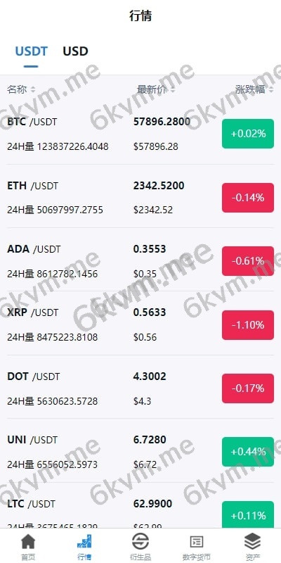 (推荐）新版UI多语言/交易所系统/虚拟币外汇交易/期权合约交易