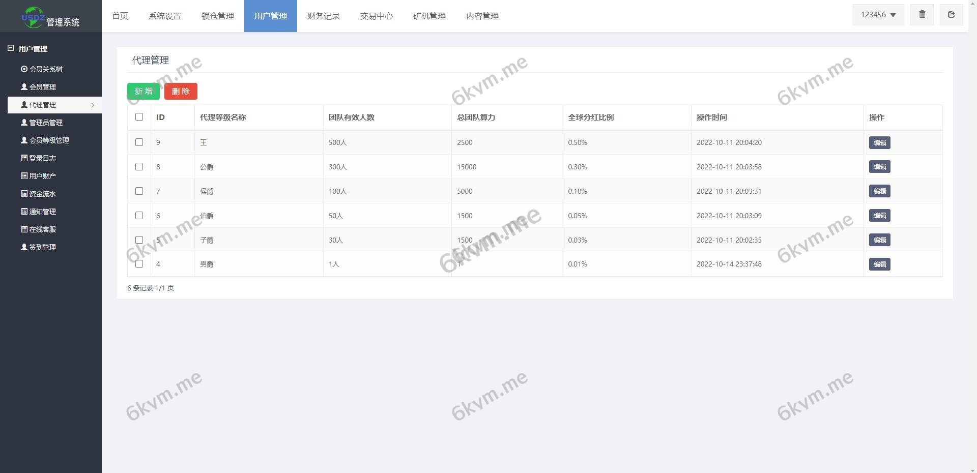 【定制版矿机交易系统】全新uinapp矿机交易系统/质押锁仓/平台币市场交易/全球分红/多语言矿机投资