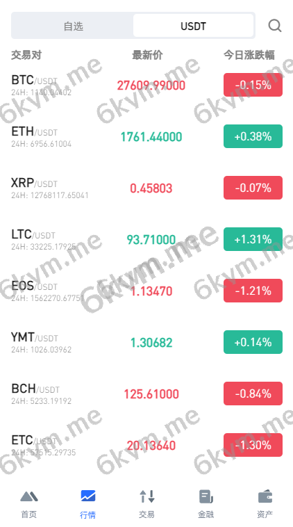 全新区块链交易所系统/币币期权交易/IEO/锁仓理财