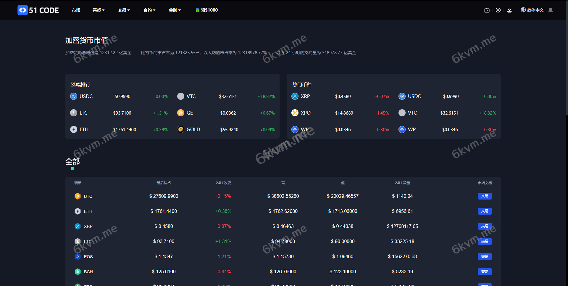 全新区块链交易所系统/币币期权交易/IEO/锁仓理财