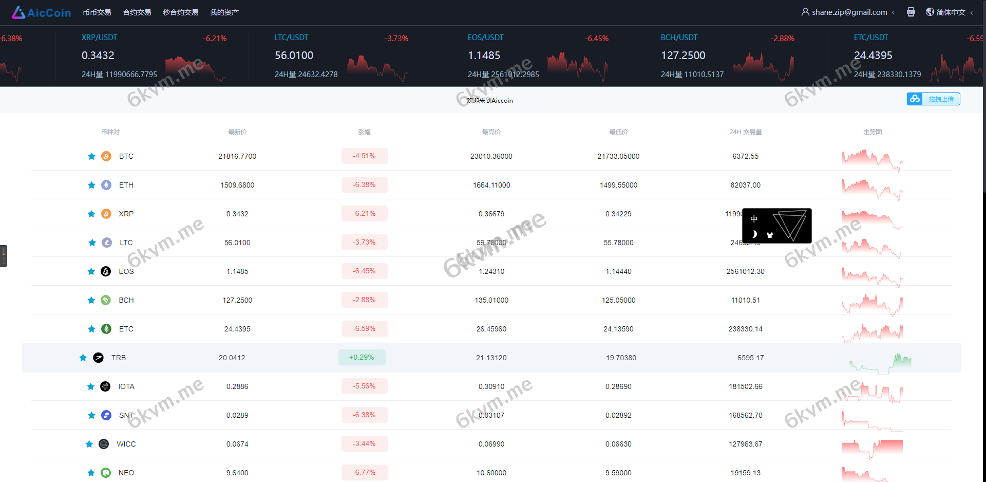Bbucoin5国语言币币交易所/日夜模式/矿机/秒合约/期权/带开源工程及搭建教程