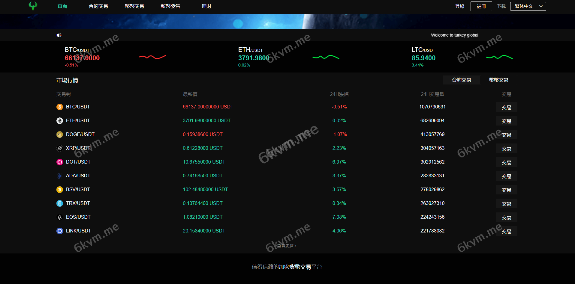 多语言交易所系统/秒合约交易/币币合约/c2c/质押投资