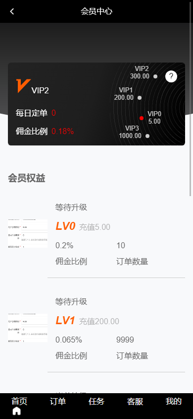 商业运营版本2025全新源码新版多语言 海外刷单抢单商城 订单自动匹配系统 抢单系统 分组模式 打针 vue php