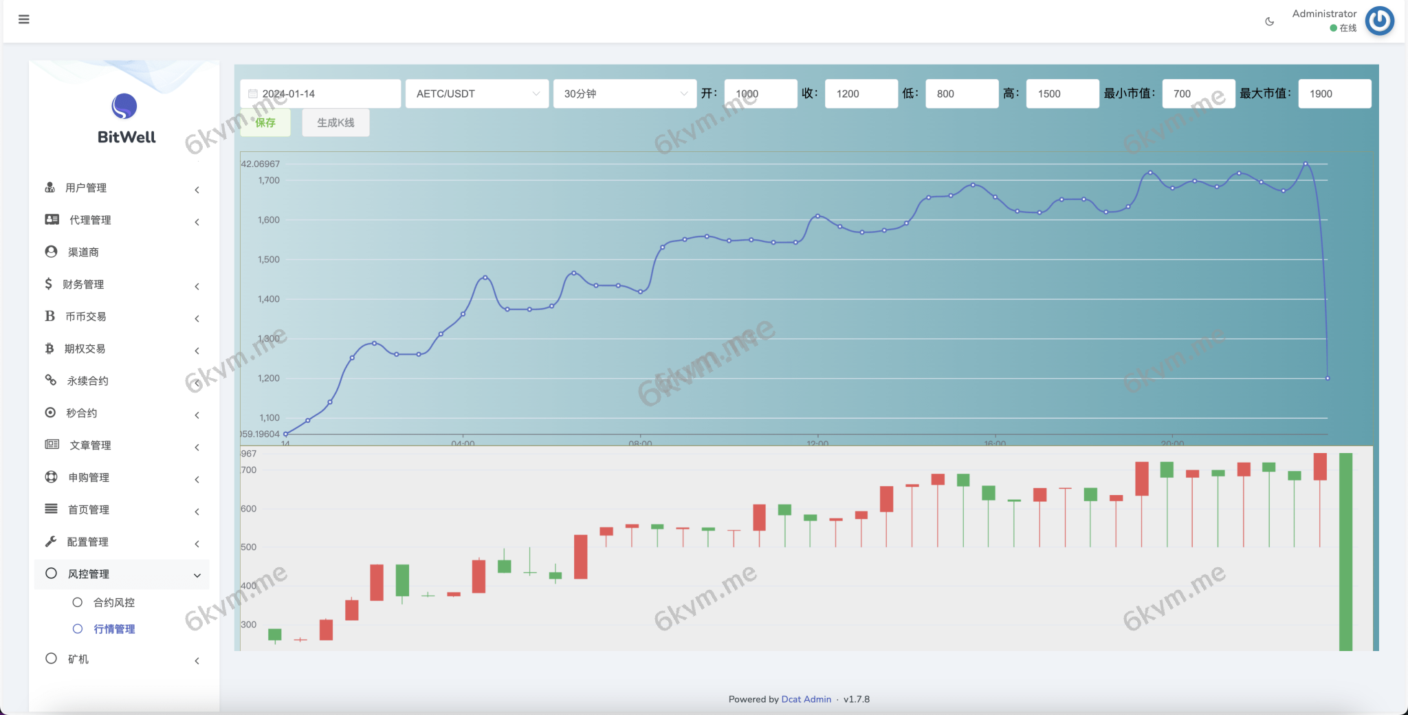 BieWell多语言交易所/15国语言交易所/OTC/永续合约/期权交易/币币交易/秒合约交易/申购/矿机/风控/代理渠道商