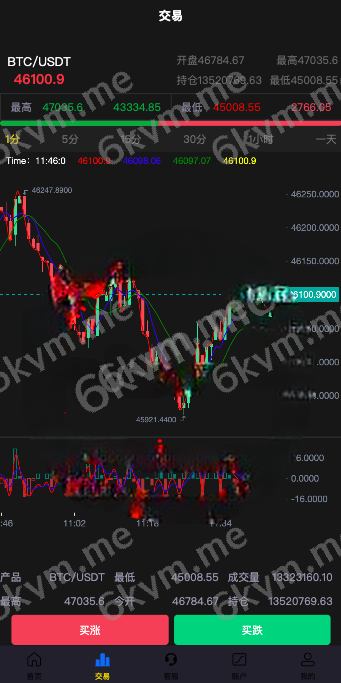 凡是在玖福购买源码买二送一活动2025年促销中uniapp版微盘系统虚拟币微交易秒合约交易伪交易所玖福出品