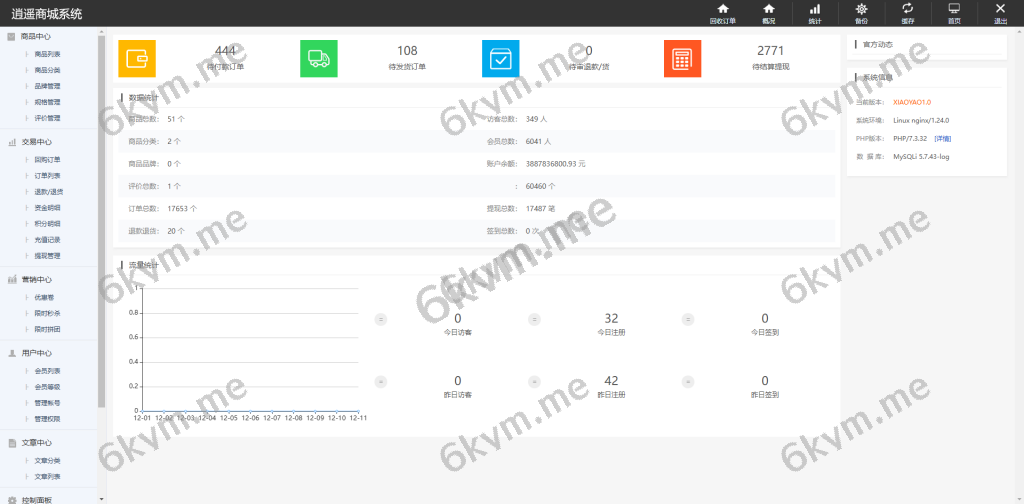 商业运营版本2025全新源码回购商城 海外回购 完美运营 多语言 定制版本 支持二开 海外源码