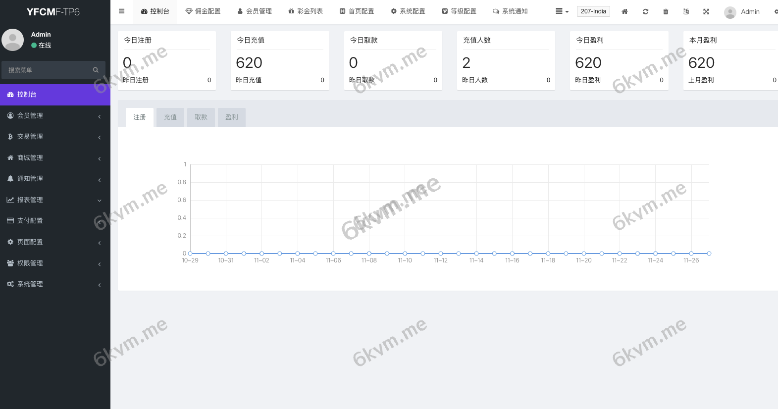 全开源玖福独家修复N个问题/多语言海外刷单/抢单系统/订单自动匹配系统/策略组/海外源码/tiktok开源