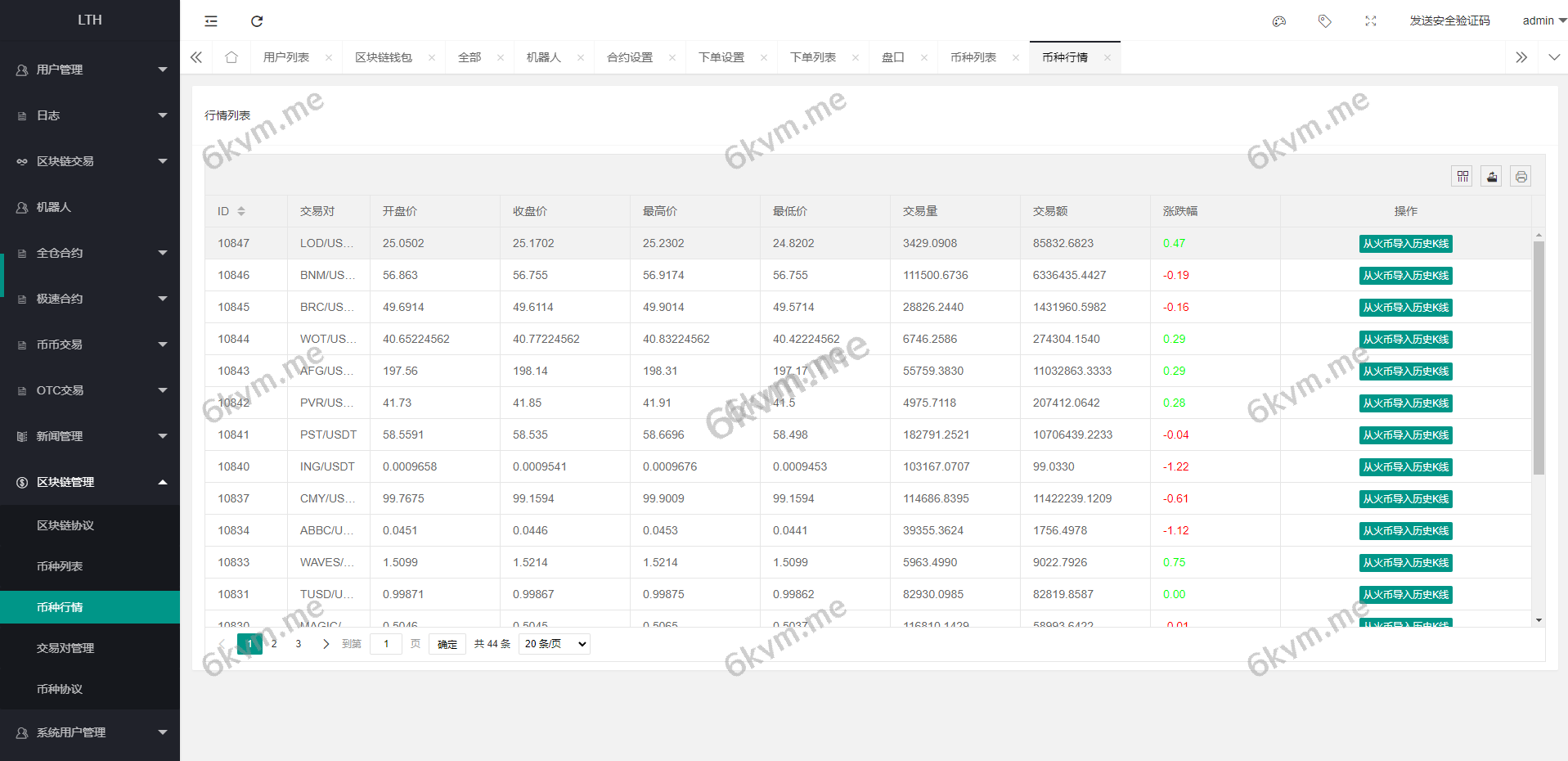 海外交易所系统/币币交易/合约交易所/全开源