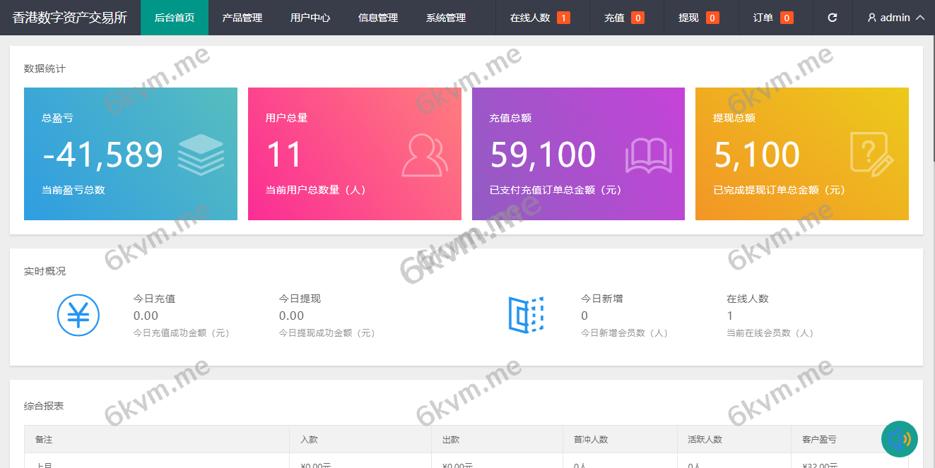 凡是在玖福购买源码买二送一活动2025年促销中亲测运营版本方正期货微交易系统玖福出品