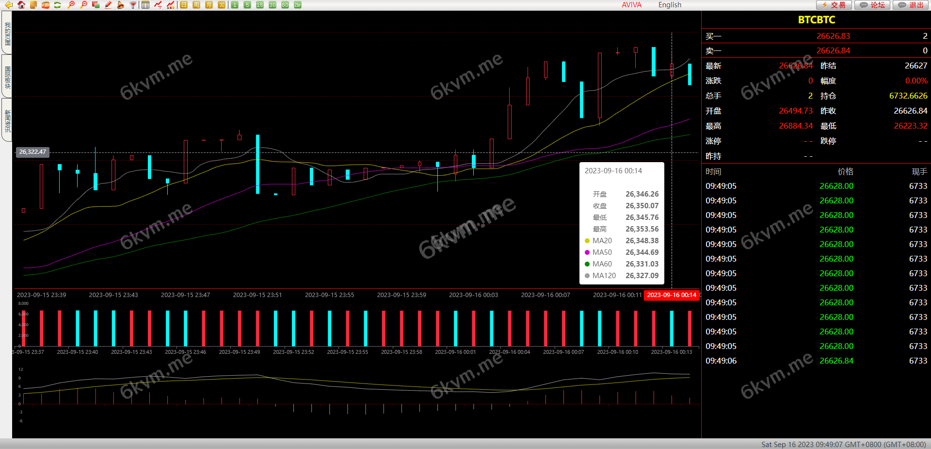 前端vue/信管家源码/通达信配资/博易大师/外汇模拟/MT4外汇/交易