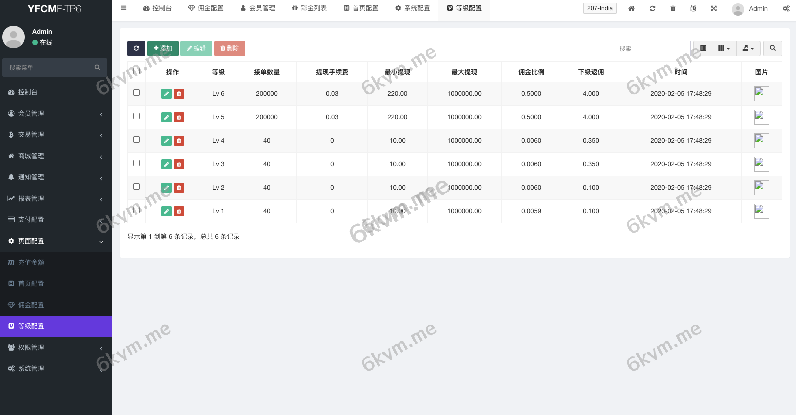 全开源玖福独家修复N个问题/多语言海外刷单/抢单系统/订单自动匹配系统/策略组/海外源码/tiktok开源