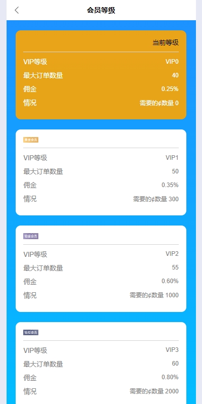 商业运营版本2025全新源码刷单抢单系统 多语言 APP刷单系统 订单重置 连单卡单 前端VUE