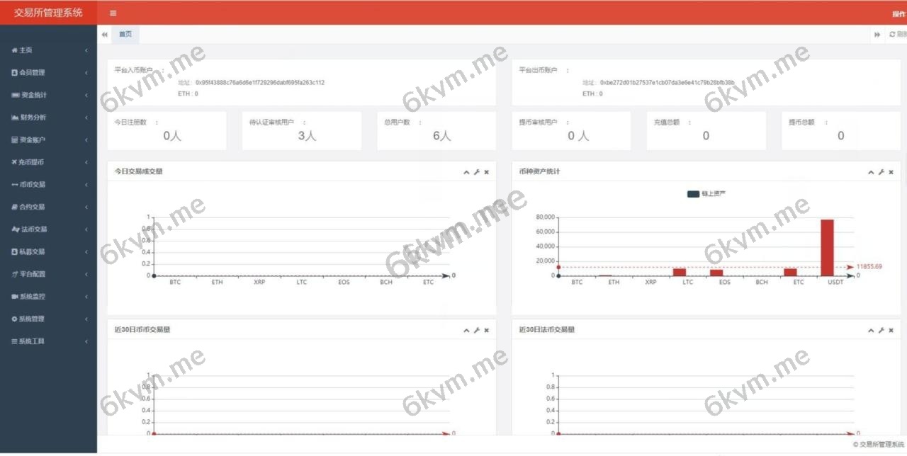 二开版java多语言区块链交易所/法币OTC交易/币币秒合约/合约杠杆交易所