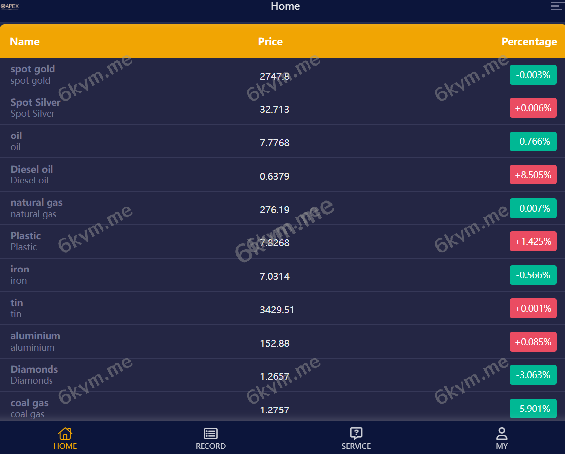 全开源超级运营版虚拟币外汇微交易/时间盘系统开源