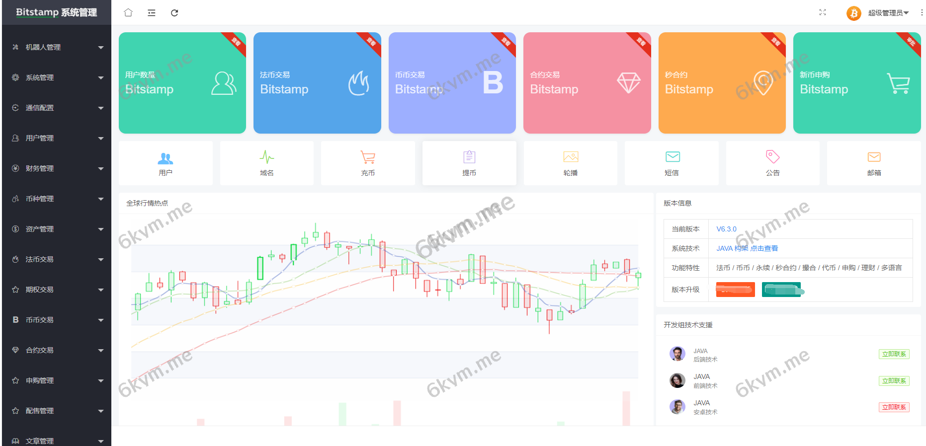 java原生交易所系统/期权交易/合约交易所/法币交易