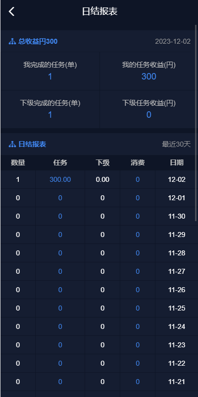 商业运营版本2025全新源码全新多语言 海外电影任务系统 电影视频投资刷单源码 看视频返利