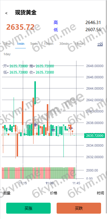 商业运营版本2025全新源码海外微交易系统/虚拟币黄金期货微盘/多语言秒合约微盘