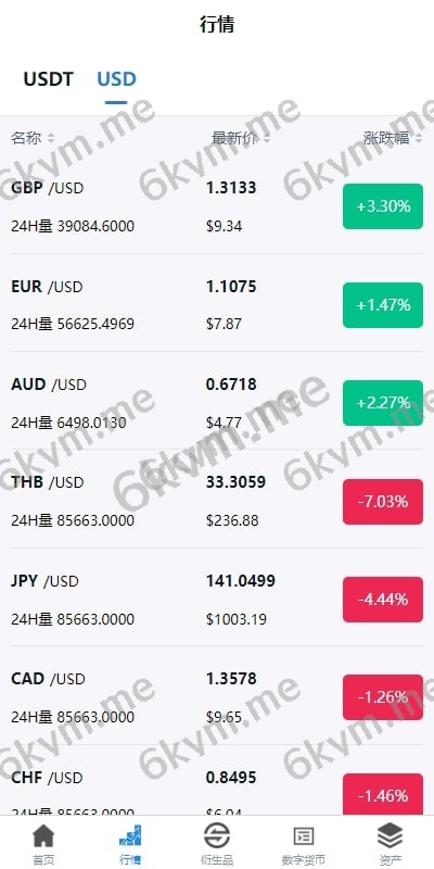 (推荐）新版UI多语言/交易所系统/虚拟币外汇交易/期权合约交易