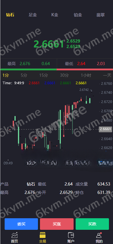 凡是在玖福购买源码买二送一活动2025年促销中新版微交易系统/贵金属微盘交易平台/前端uinapp玖福出品