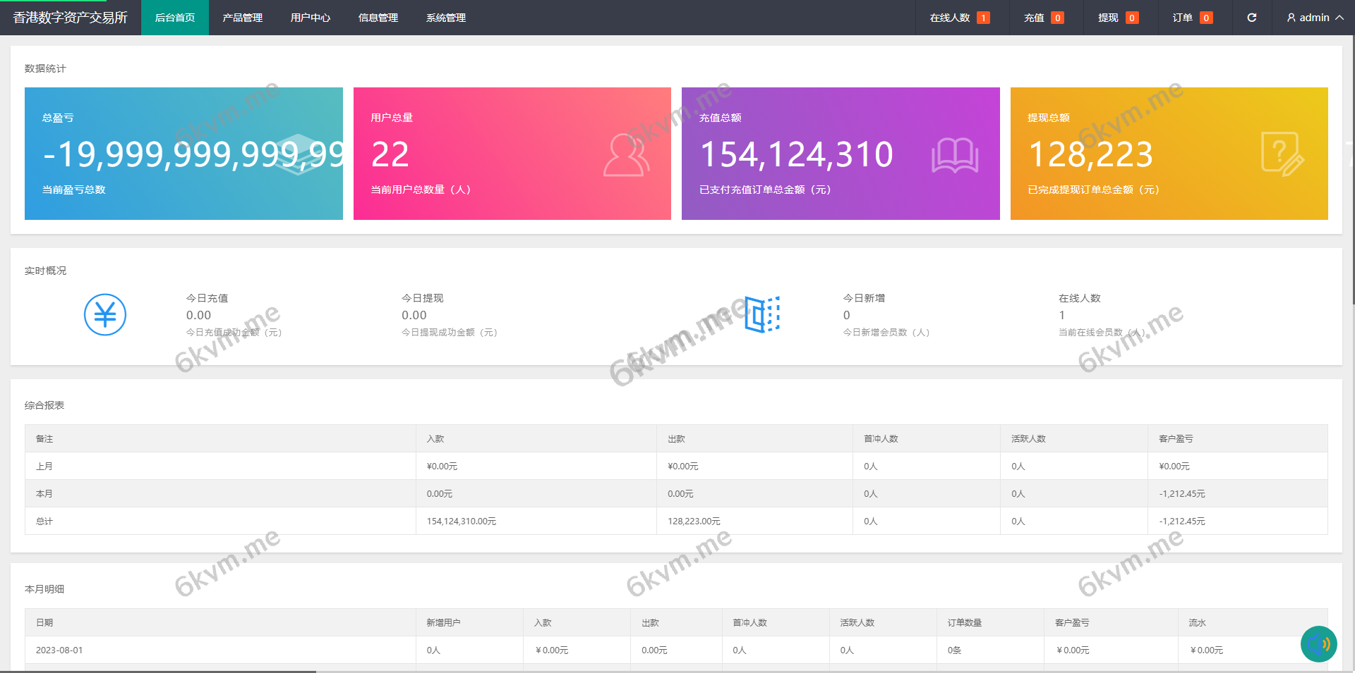 高端推荐玖福源码二次开发/运营版微盘/虚拟币/期货黄金白银/交易系统/uniapp前端/微交易源码/代理后台/完美产品