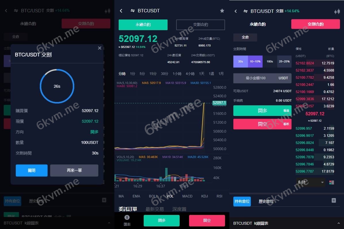 java版综合交易所系统/股票/外汇/虚拟币交易所系统/全开源