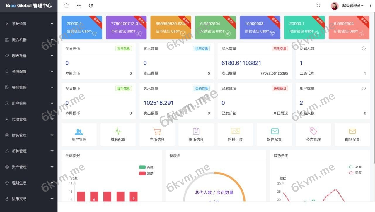 一比一火币Java超管后台代理行情PC端vue手端uniapp交易所源码