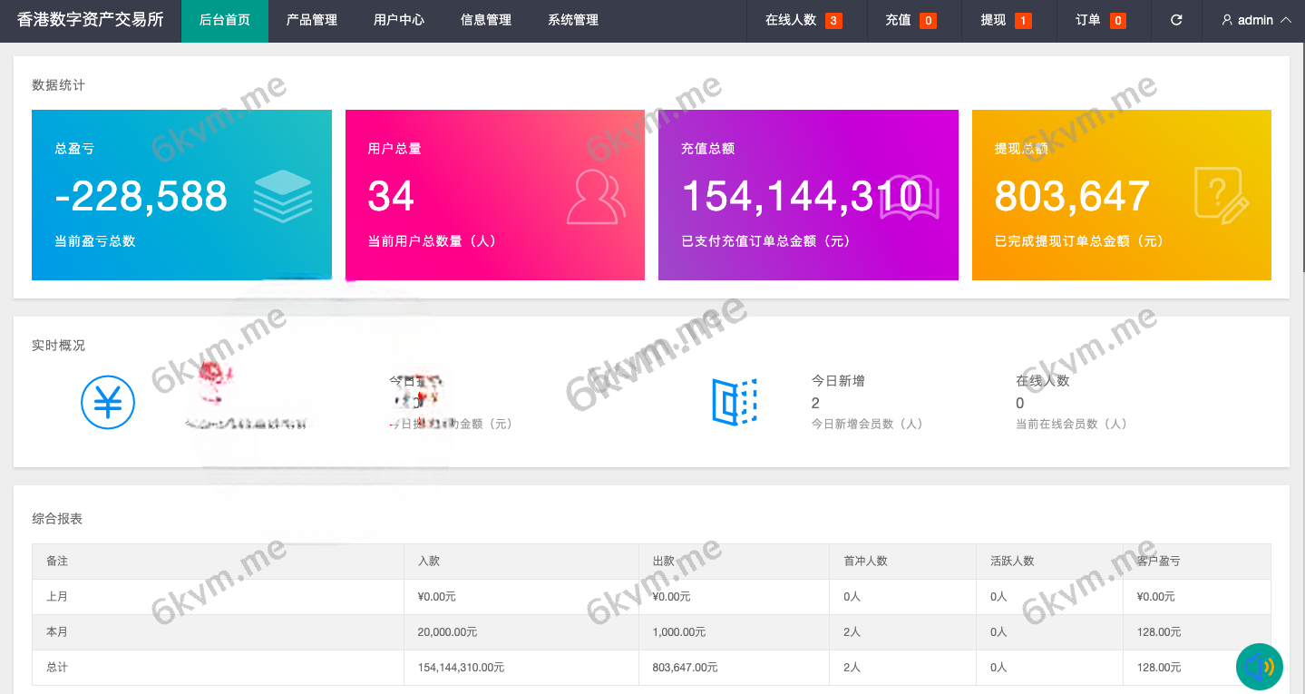 凡是在玖福购买源码买二送一活动2025年促销中uniapp版微盘系统虚拟币微交易秒合约交易伪交易所玖福出品