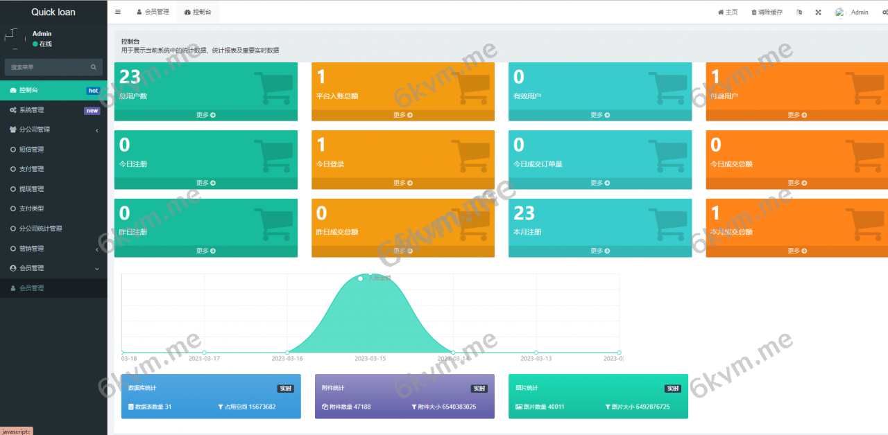 凡是在玖福购买源码买二送一活动2025年促销中新版UI海外小额贷款系统/套路贷系统/海外合同贷款源码/多语言玖福出品