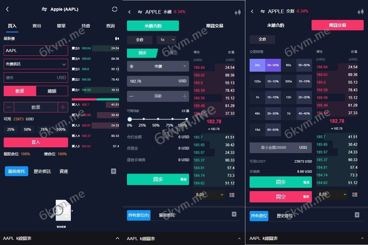 java版综合交易所系统/股票/外汇/虚拟币交易所系统/全开源