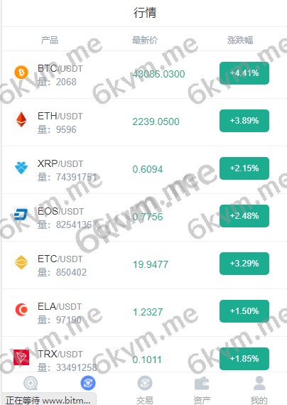 凡是在玖福购买源码买二送一活动2025年促销中10国交易所亲测可用-数据全部正常K线也没有问题玖福出品