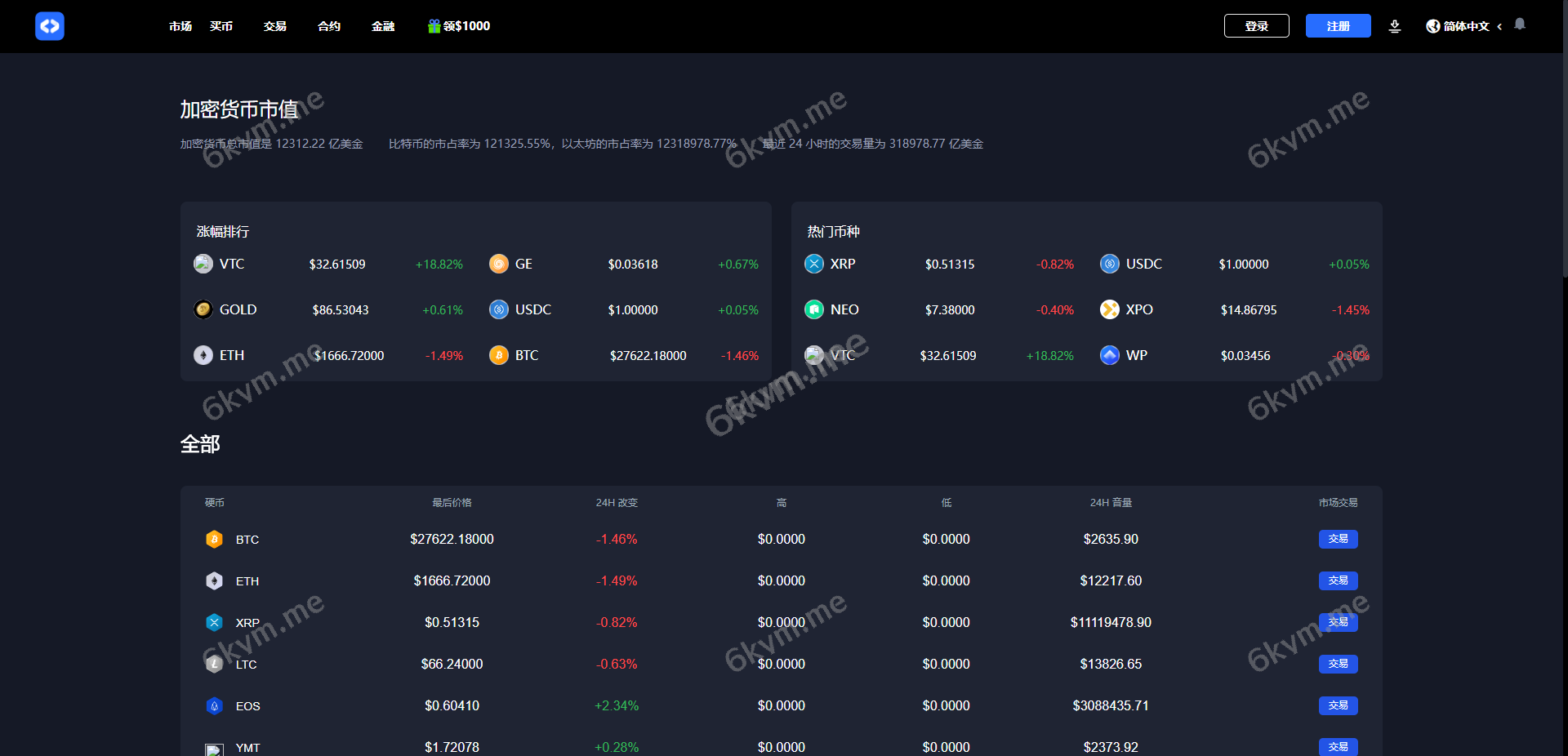 全开源区块链交易所系统/币币期权交易/IEO/跟单/锁仓理财