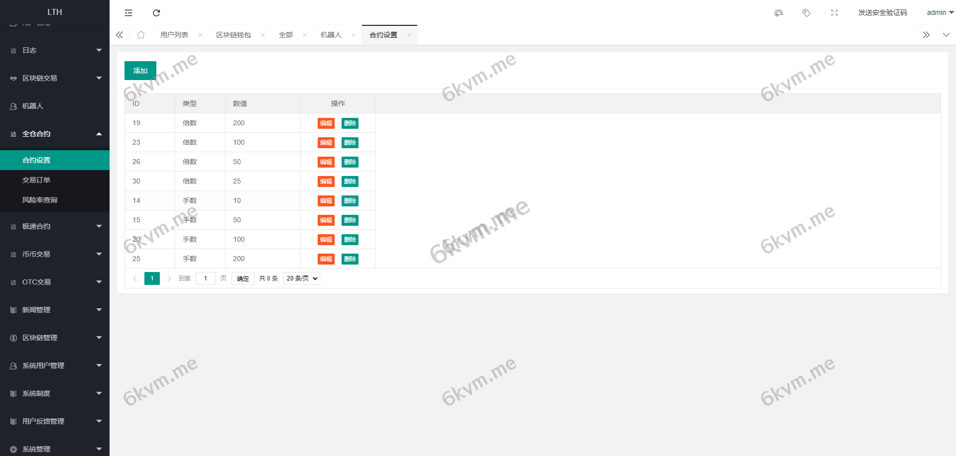 海外交易所系统/币币交易/合约交易所/全开源