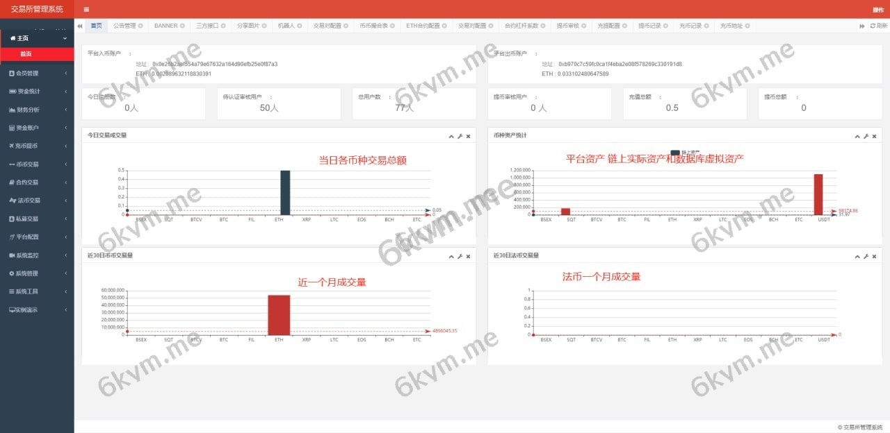 Java交易所源码,支持pc h5 APP ,永续币币交易所源码,新币申购,智能吞单机器人 等等火热功能！
