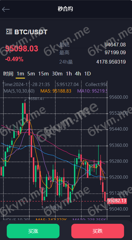 全开源八国语言交易所源码/交易所源码/K线正常/海外交易所/多次修复开源