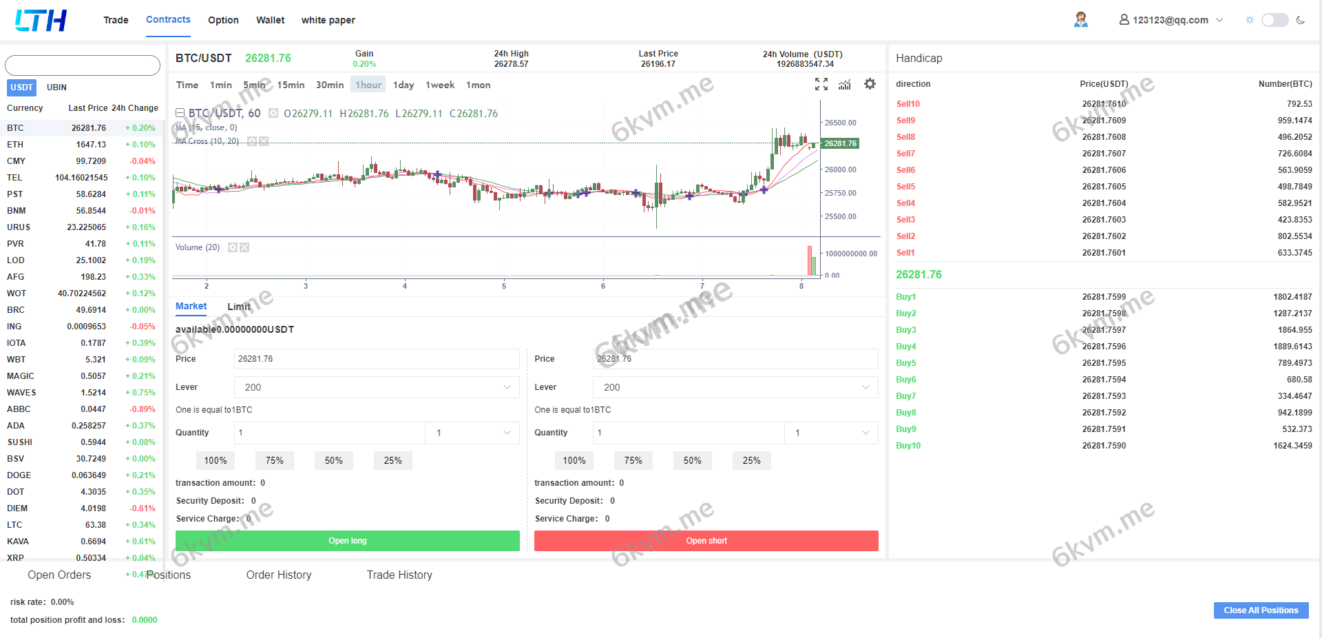 海外交易所系统/币币交易/合约交易所/全开源