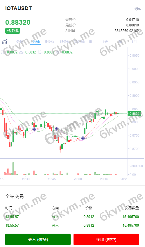 新币币交易所USDT秒合约杠杆C2C法币交易