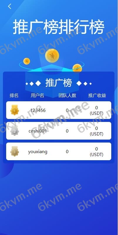 【定制版矿机交易系统】全新uinapp矿机交易系统/质押锁仓/平台币市场交易/全球分红/多语言矿机投资