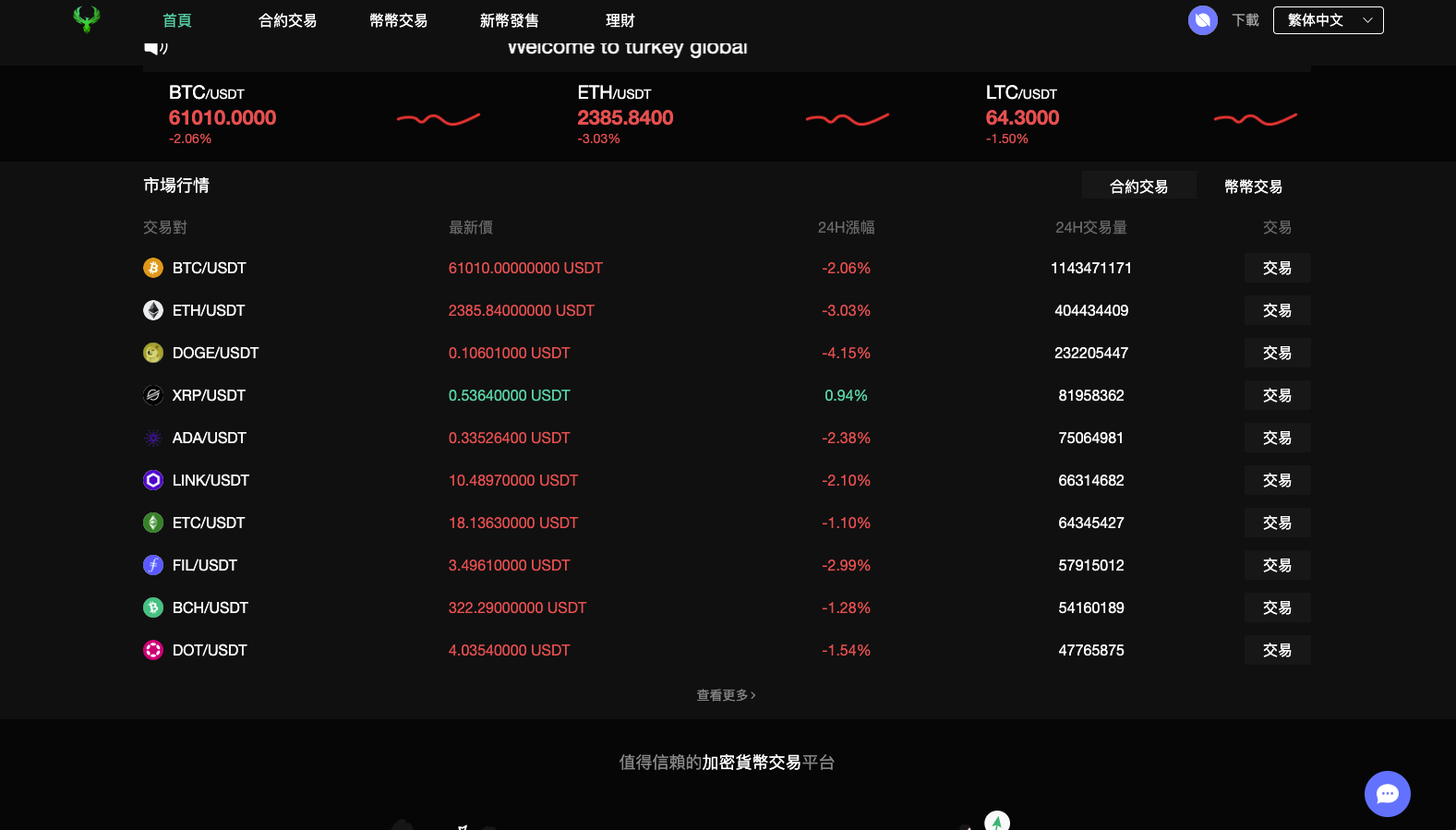 高端推荐新版UI多语言/玖福源码交易所/币币/秒合约/锁仓挖矿/前端uniapp/玖福开发源码